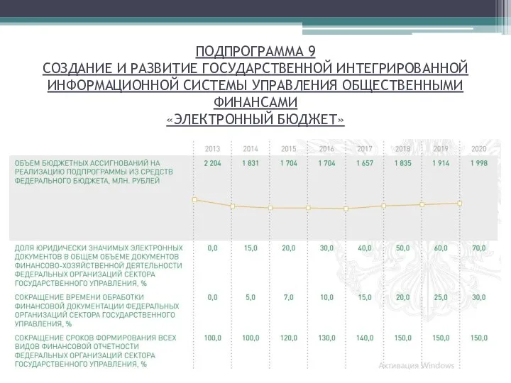 ПОДПРОГРАММА 9 СОЗДАНИЕ И РАЗВИТИЕ ГОСУДАРСТВЕННОЙ ИНТЕГРИРОВАННОЙ ИНФОРМАЦИОННОЙ СИСТЕМЫ УПРАВЛЕНИЯ ОБЩЕСТВЕННЫМИ ФИНАНСАМИ «ЭЛЕКТРОННЫЙ БЮДЖЕТ»