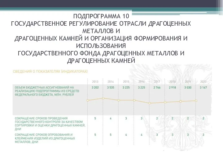 ПОДПРОГРАММА 10 ГОСУДАРСТВЕННОЕ РЕГУЛИРОВАНИЕ ОТРАСЛИ ДРАГОЦЕННЫХ МЕТАЛЛОВ И ДРАГОЦЕННЫХ КАМНЕЙ И