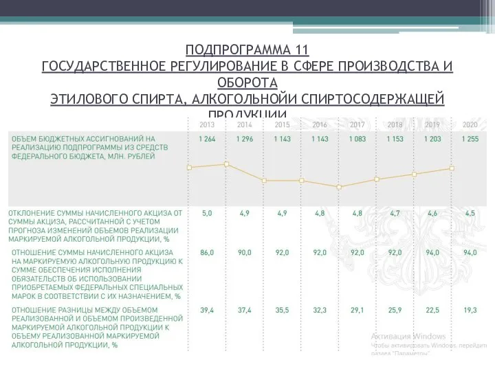 ПОДПРОГРАММА 11 ГОСУДАРСТВЕННОЕ РЕГУЛИРОВАНИЕ В СФЕРЕ ПРОИЗВОДСТВА И ОБОРОТА ЭТИЛОВОГО СПИРТА, АЛКОГОЛЬНОЙИ СПИРТОСОДЕРЖАЩЕЙ ПРОДУКЦИИ