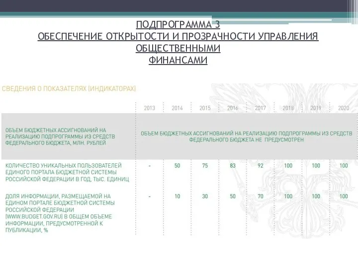 ПОДПРОГРАММА 3 ОБЕСПЕЧЕНИЕ ОТКРЫТОСТИ И ПРОЗРАЧНОСТИ УПРАВЛЕНИЯ ОБЩЕСТВЕННЫМИ ФИНАНСАМИ