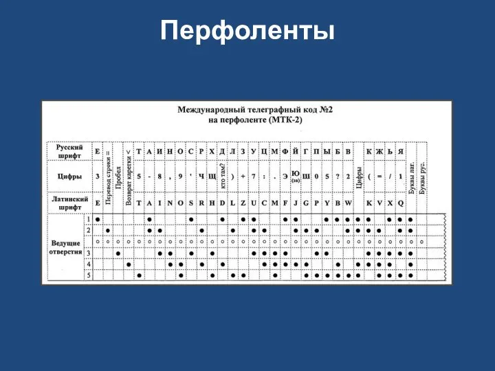 Перфоленты