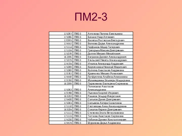 ПМ2-3