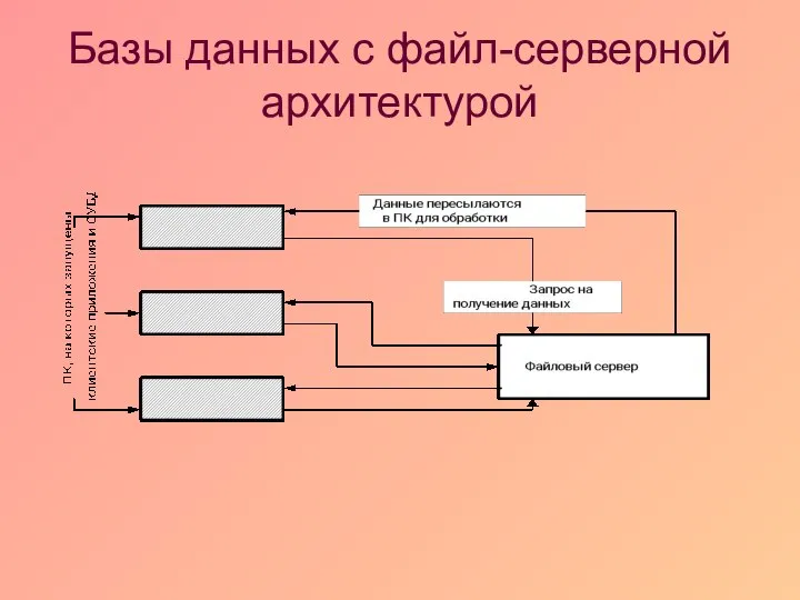 Базы данных c файл-серверной архитектурой