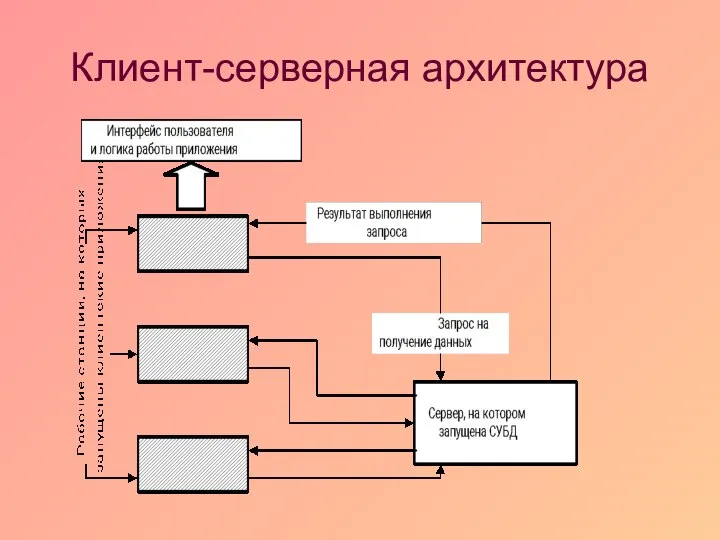 Клиент-серверная архитектура