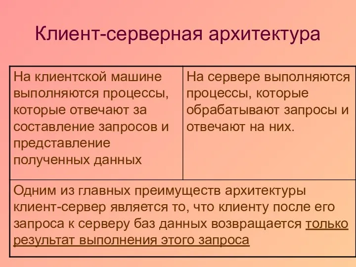 Клиент-серверная архитектура