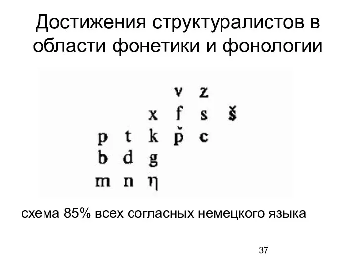 Достижения структуралистов в области фонетики и фонологии схема 85% всех согласных немецкого языка