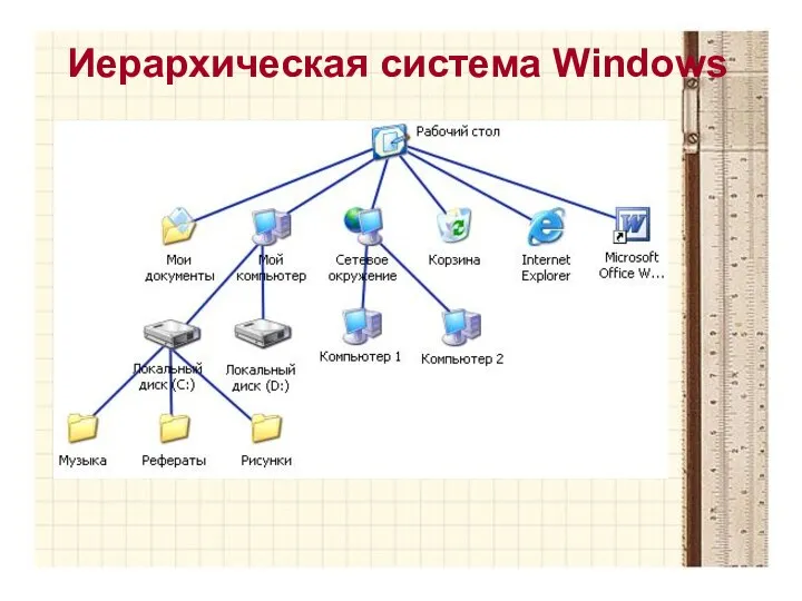 Иерархическая система Windows
