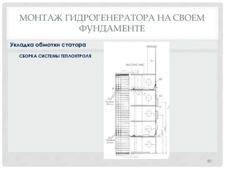 МОНТАЖ ГИДРОГЕНЕРАТОРА НA СВОЕМ ФУНДАМЕНТЕ СБОРКА СИСТЕМЫ ТЕПЛОНТРОЛЯ Укладка обмотки статора