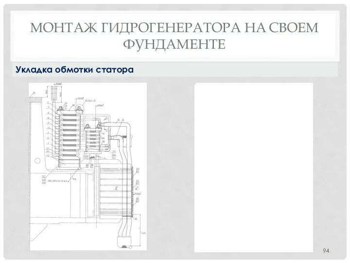 МОНТАЖ ГИДРОГЕНЕРАТОРА НA СВОЕМ ФУНДАМЕНТЕ Укладка обмотки статора