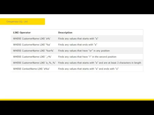 Операторы SQL. LIKE