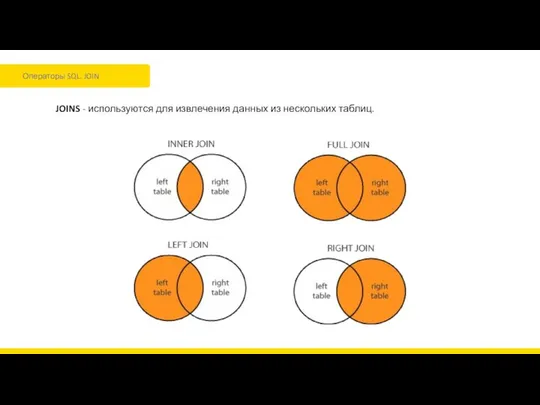 Операторы SQL. JOIN JOINS - используются для извлечения данных из нескольких таблиц.