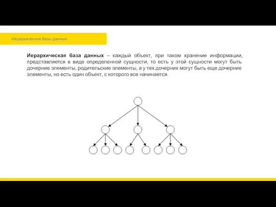 Иерархические базы данных Иерархическая база данных – каждый объект, при таком