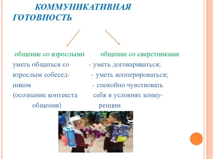 КОММУНИКАТИВНАЯ ГОТОВНОСТЬ общение со взрослыми общение со сверстниками уметь общаться со