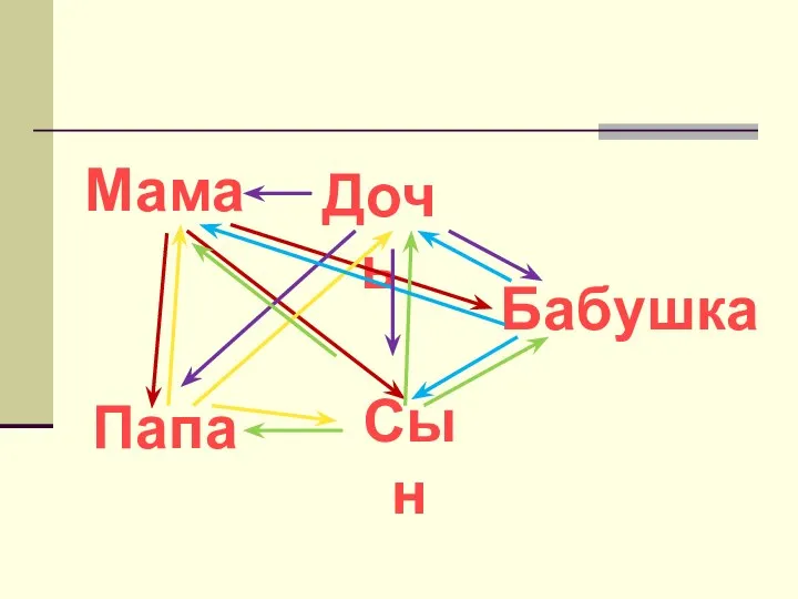 Мама Папа Дочь Сын Бабушка