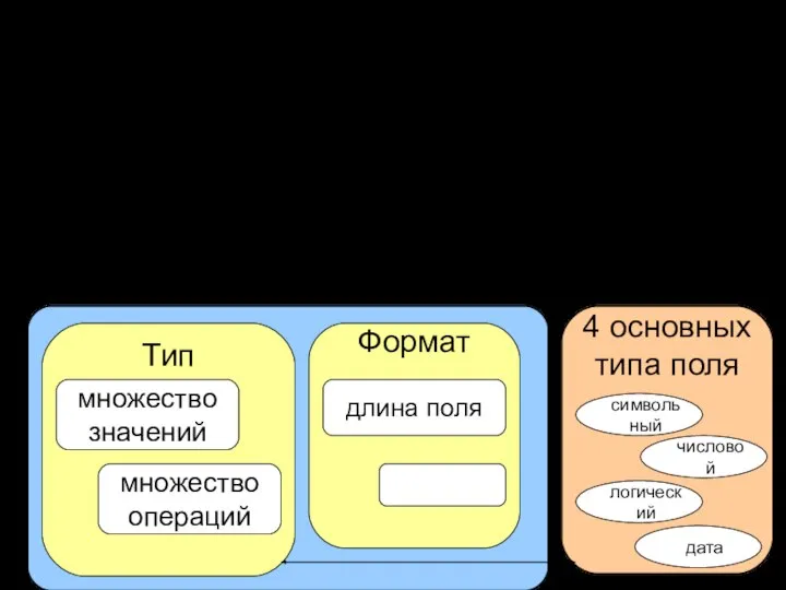 Примеры отношений: Библиотека (инв_номер, автор, название, год_изд, изд-во) Больница (палата, номер_места,