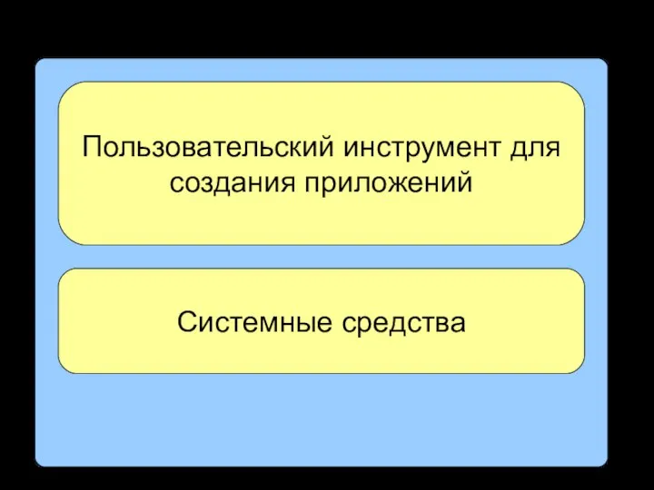 Полнофункциональная реляционная СУБД Пользовательский инструмент для создания приложений Системные средства