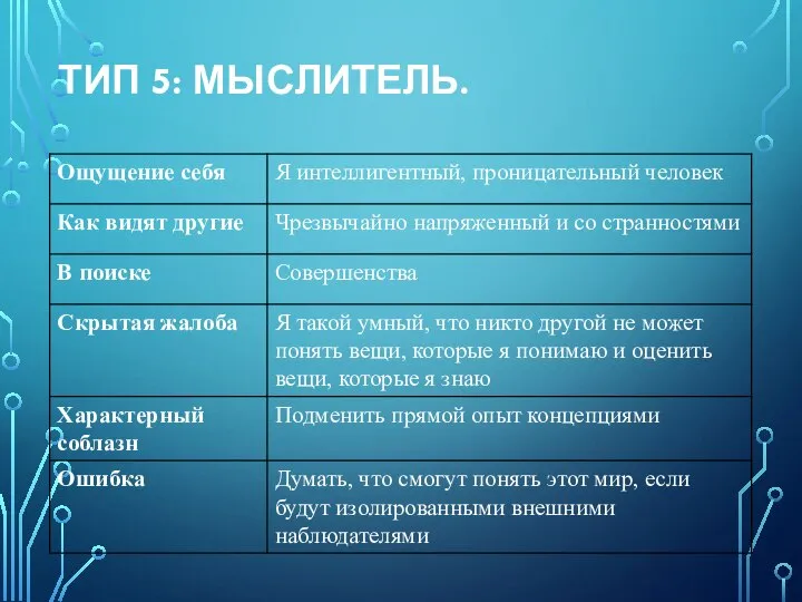 ТИП 5: МЫСЛИТЕЛЬ.