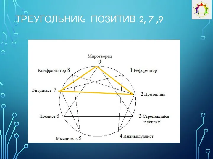 ТРЕУГОЛЬНИК: ПОЗИТИВ 2, 7 ,9