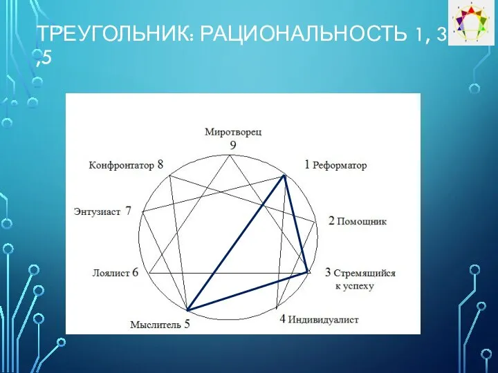 ТРЕУГОЛЬНИК: РАЦИОНАЛЬНОСТЬ 1, 3 ,5