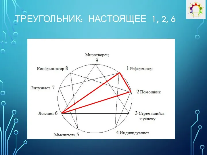 ТРЕУГОЛЬНИК: НАСТОЯЩЕЕ 1, 2, 6