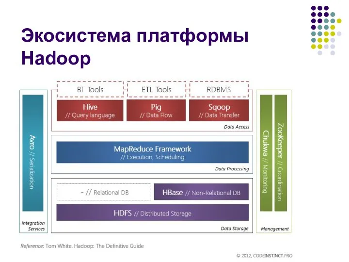 Экосистема платформы Hadoop