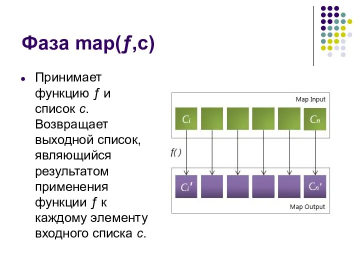 Фаза map(ƒ,c) Принимает функцию ƒ и список c. Возвращает выходной список,