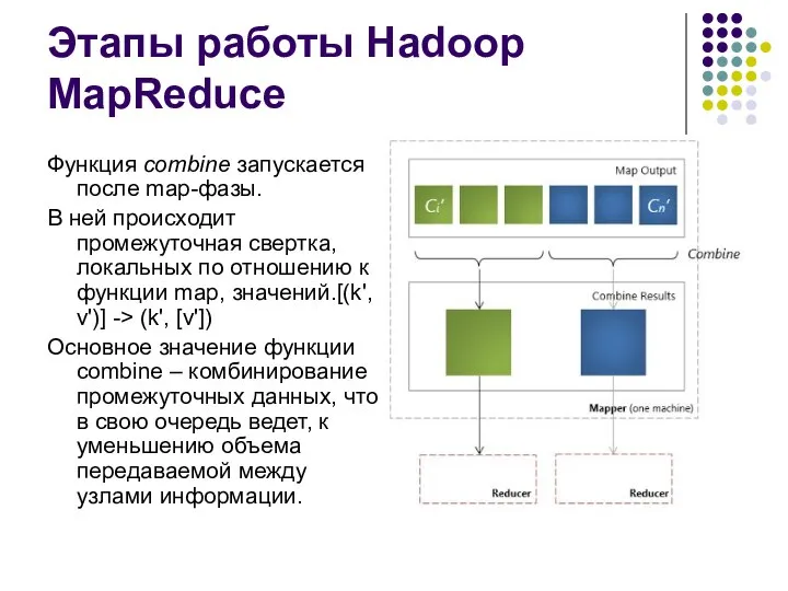 Этапы работы Hadoop MapReduce Функция combine запускается после map-фазы. В ней