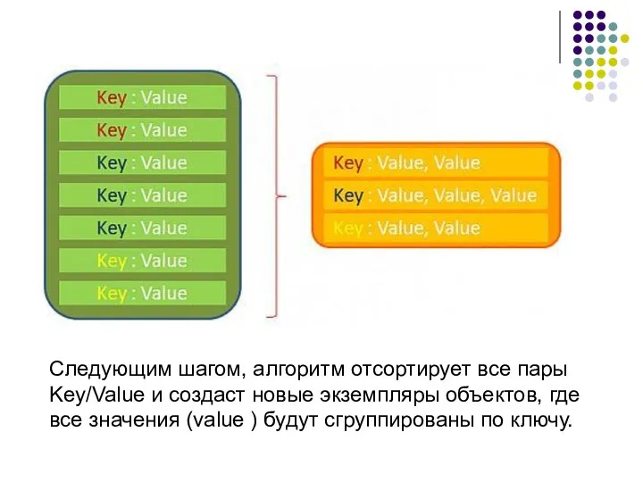 Следующим шагом, алгоритм отсортирует все пары Key/Value и создаст новые экземпляры