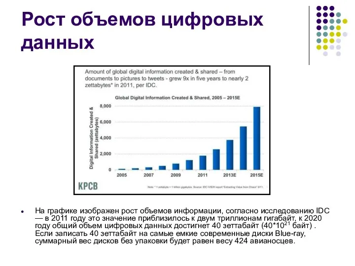 Рост объемов цифровых данных На графике изображен рост объемов информации, согласно