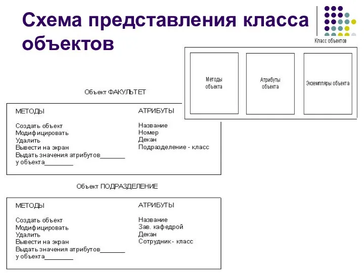 Схема представления класса объектов