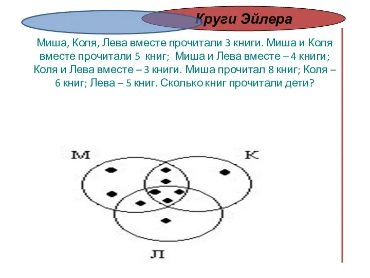 Миша, Коля, Лева вместе прочитали 3 книги. Миша и Коля вместе