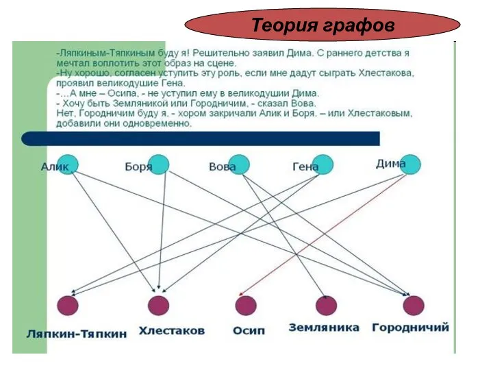 Теория графов