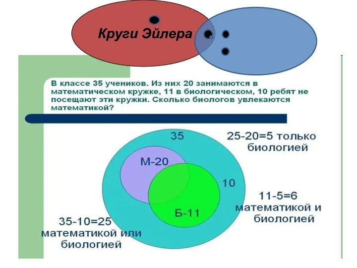 Круги Эйлера