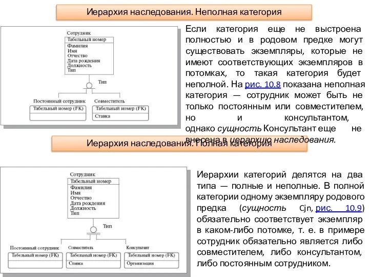 Иерархия наследования. Неполная категория Иерархия наследования. Полная категория Иерархии категорий делятся