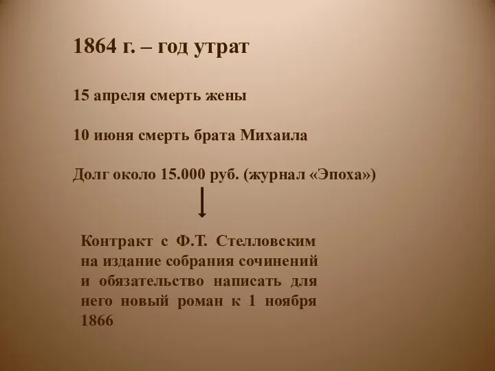 1864 г. – год утрат 15 апреля смерть жены 10 июня