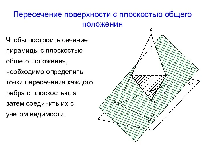 Пересечение поверхности с плоскостью общего положения Чтобы построить сечение пирамиды с