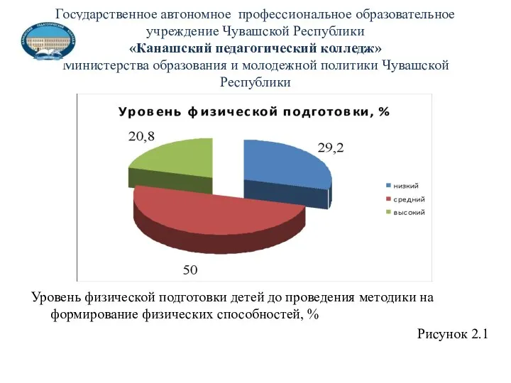 Государственное автономное профессиональное образовательное учреждение Чувашской Республики «Канашский педагогический колледж» Министерства