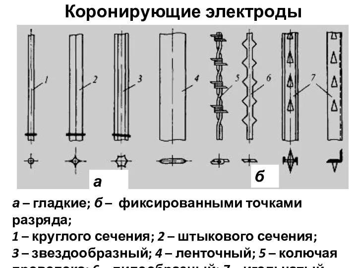 а – гладкие; б – фиксированными точками разряда; 1 – круглого