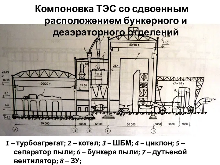 Компоновка ТЭС со сдвоенным расположением бункерного и деаэраторного отделений 1 –