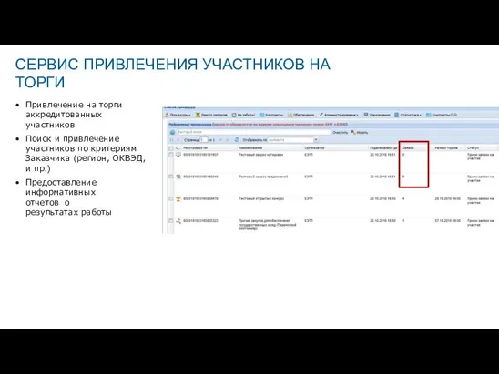 Привлечение на торги аккредитованных участников Поиск и привлечение участников по критериям