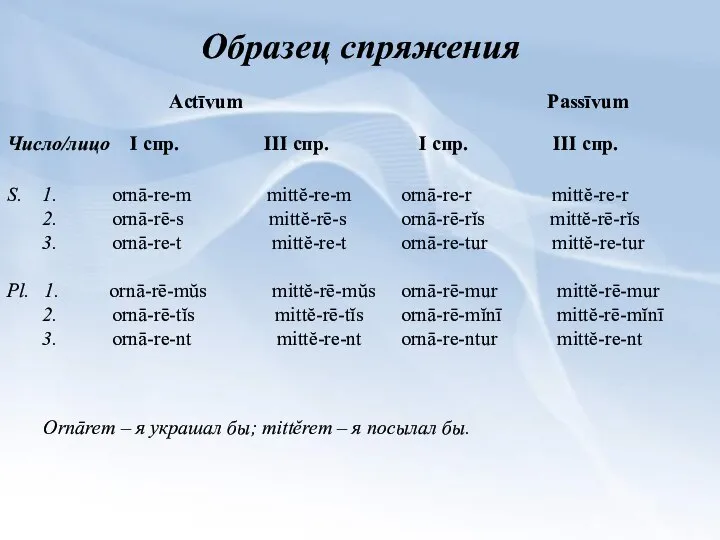 Образец спряжения Ornārem – я украшал бы; mittĕrem – я посылал