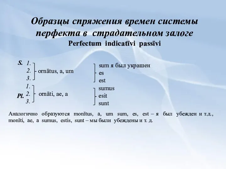 Образцы спряжения времен системы перфекта в страдательном залоге Perfectum indicatīvi passīvi