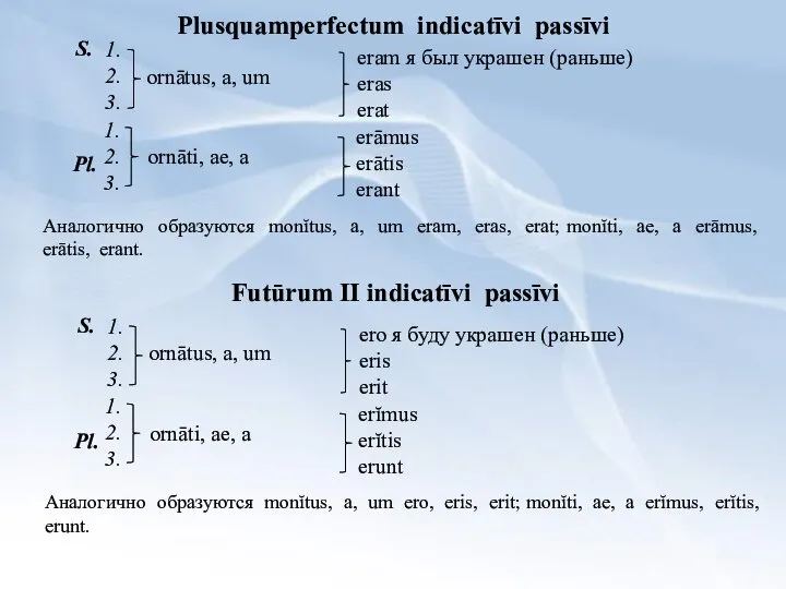 Plusquamperfectum indicatīvi passīvi S. 1. 2. 3. Pl. 1. 2. 3.