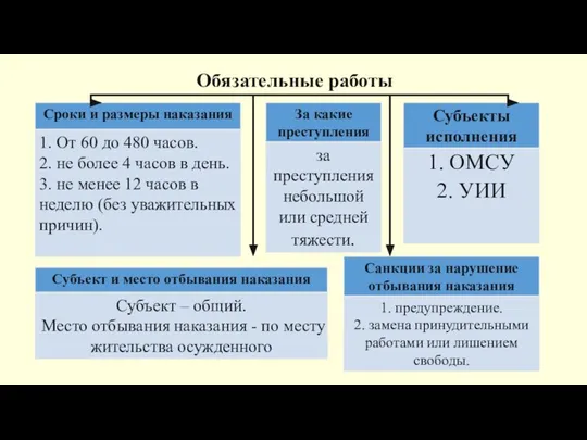 Обязательные работы