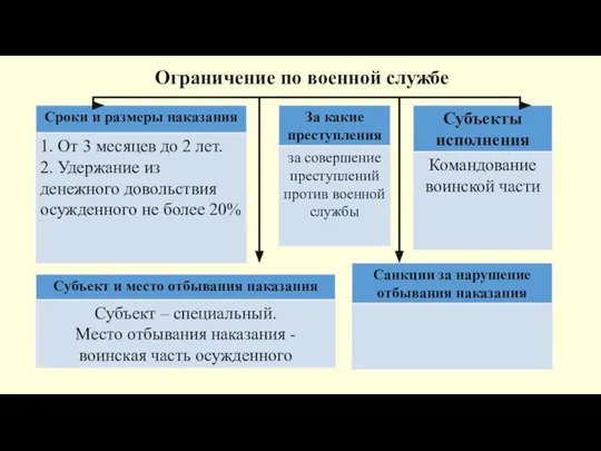 Ограничение по военной службе