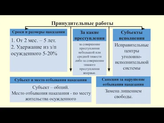 Принудительные работы