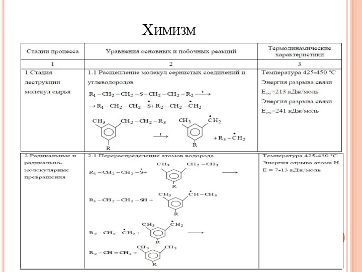 Химизм