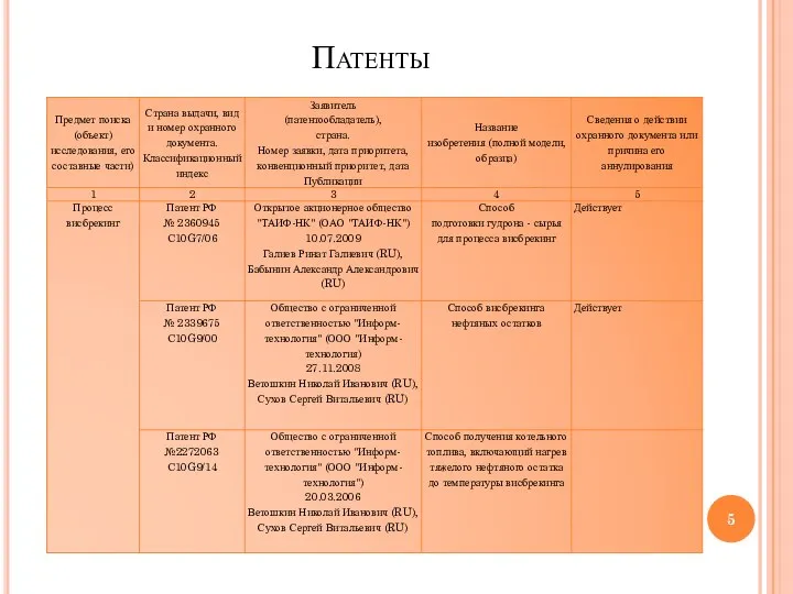 Патенты