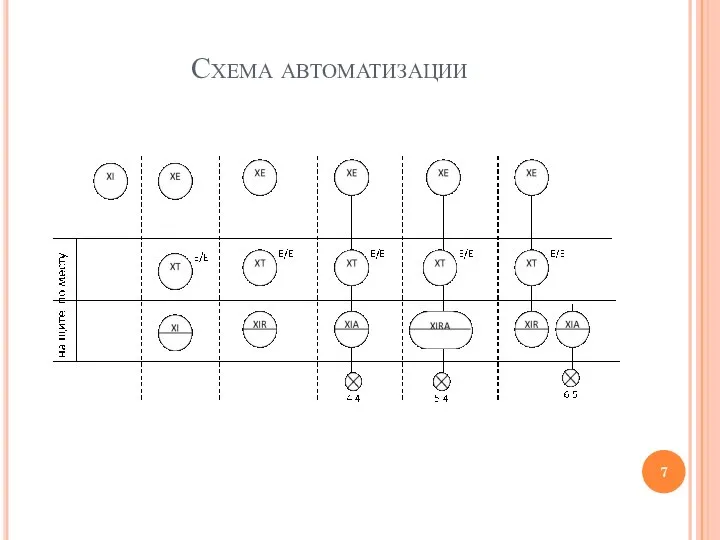 Схема автоматизации