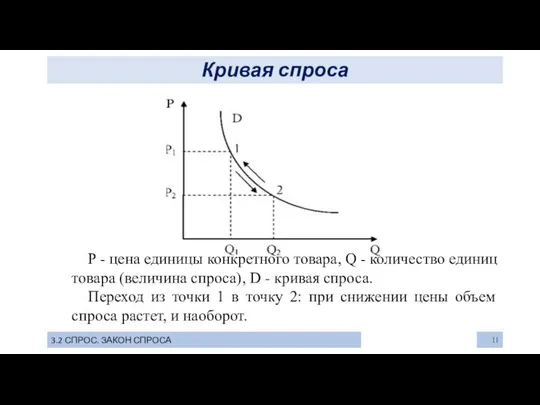 Кривая спроса 3.2 СПРОС. ЗАКОН СПРОСА P - цена единицы конкретного